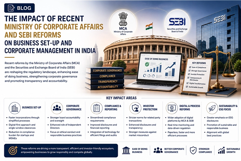 The Impact Of Recent Ministry Of Corporate Affairs And Sebi Reforms On Business Set-Up And Corporate Management In India
