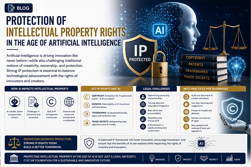 protection-of-intellectual-property-rights