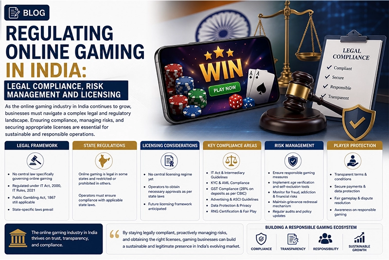 Regulating Online Gaming In India: Legal Compliance, Risk Management And Licensing