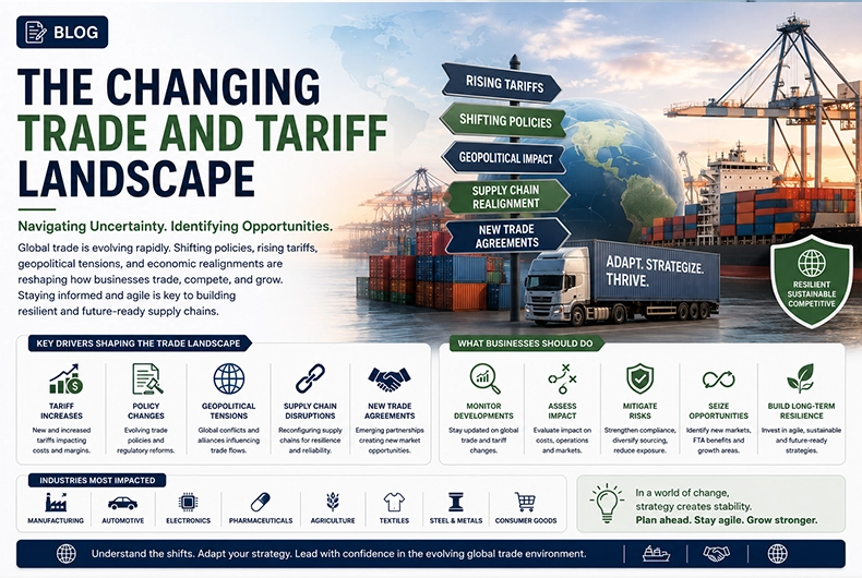 The Changing Trade